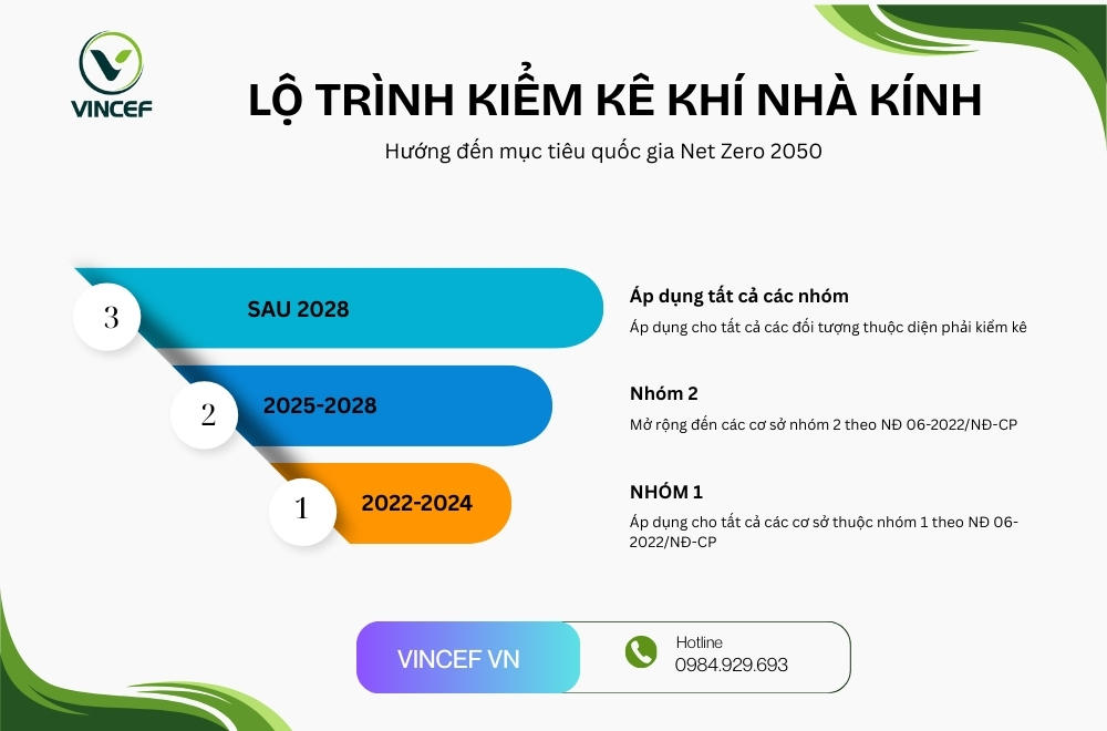 Lo-trinh-kiem-ke-khi-nha-kinh.jpg