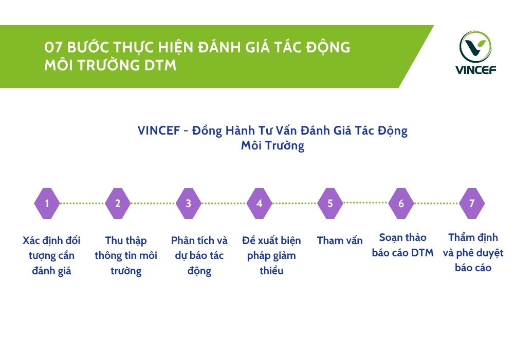 07-buoc-thuc-hien-danh-gia-tac-dong-moi-truong-dtm.