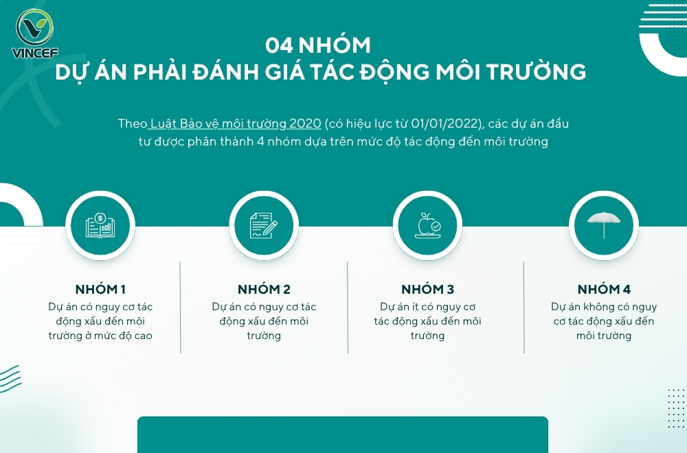 Cac-du-an-phai-danh-gia-tac-dong-moi-truong-theo-luat-moi-truong-2020.