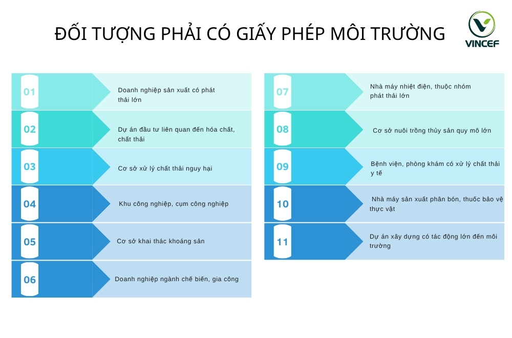 Doi-tuong-phai-co-giay-phep-moi-truong-theo-luat.
