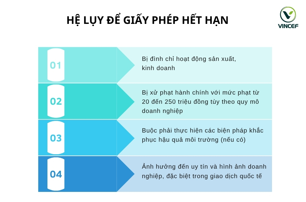 He-luy-khi-giay-phep-moi-truong-thanh-phan-het-han.