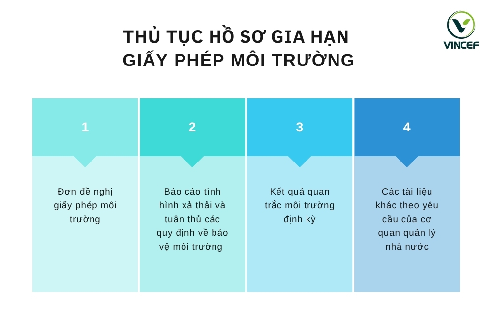 Thu-tuc-gia-han-giay-phep-moi-truong.