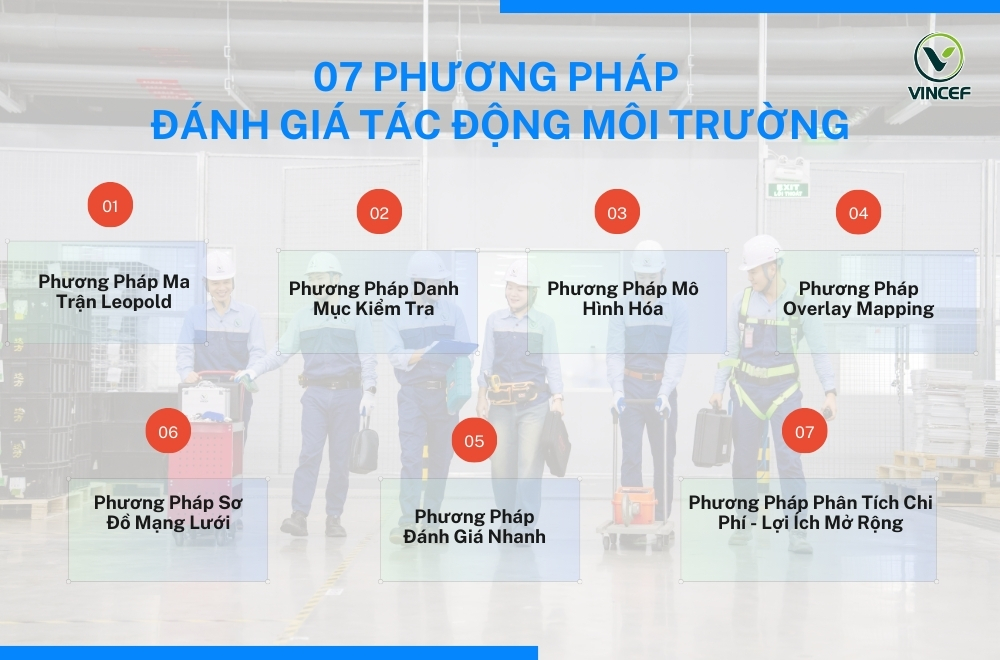 7-Phuong-phap-danh-gia-tac-dong-moi-truong.