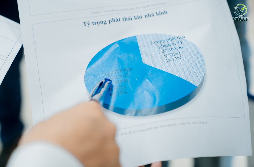 Xem thêm: Dịch vụ lập báo cáo kiểm kê khí nhà kính Noi-dung-Nghi-dinh-29-2026-nd-cp